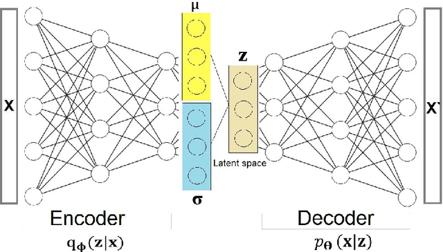 Figure 2 for An Investigation on Machine Learning Predictive Accuracy Improvement and Uncertainty Reduction using VAE-based Data Augmentation