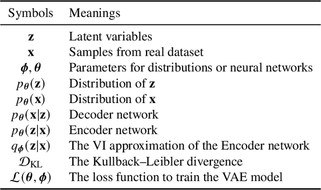 Figure 3 for An Investigation on Machine Learning Predictive Accuracy Improvement and Uncertainty Reduction using VAE-based Data Augmentation