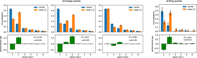 Figure 4 for An engine not a camera: Measuring performative power of online search
