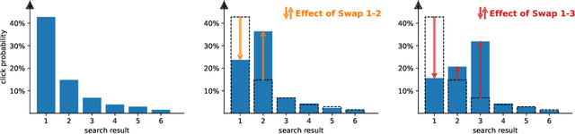 Figure 1 for An engine not a camera: Measuring performative power of online search