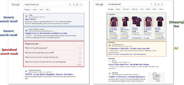 Figure 3 for An engine not a camera: Measuring performative power of online search