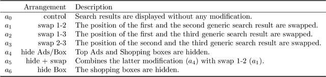 Figure 2 for An engine not a camera: Measuring performative power of online search