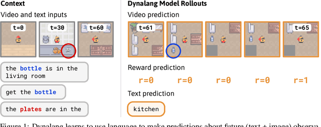 Figure 1 for Learning to Model the World with Language