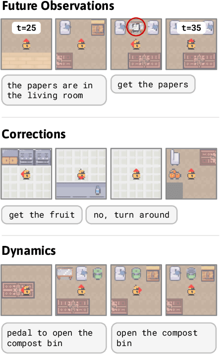 Figure 4 for Learning to Model the World with Language