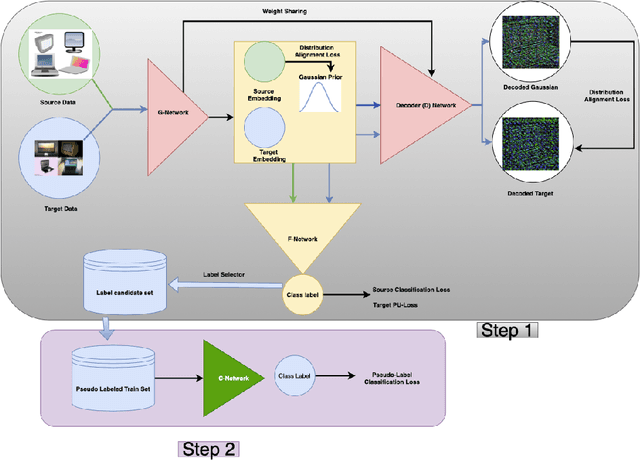 Figure 1 for Positive-Unlabeled Domain Adaptation