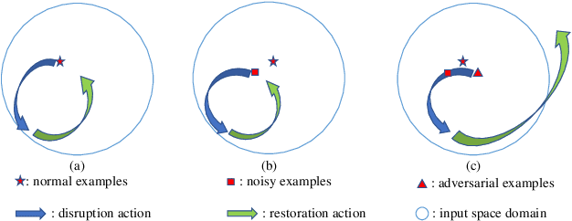 Figure 1 for Adversarial Detection with a Dynamically Stable System