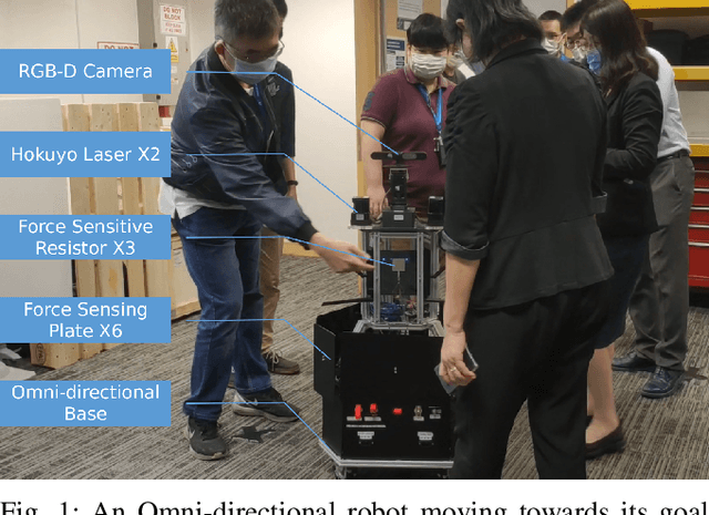 Figure 1 for Navigation with Tactile Sensor for Natural Human-Robot Interaction