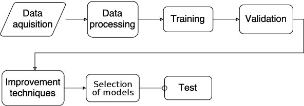 Figure 1 for Modeling methodology for the accurate and prompt prediction of symptomatic events in chronic diseases