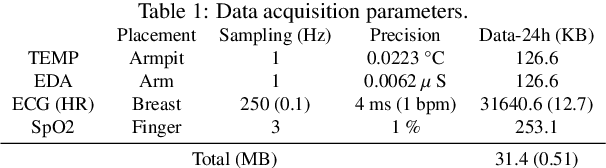 Figure 2 for Modeling methodology for the accurate and prompt prediction of symptomatic events in chronic diseases