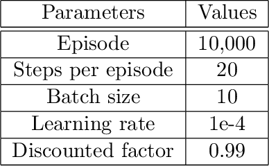 Figure 2 for Optimizing the switching operation in monoclonal antibody production: Economic MPC and reinforcement learning