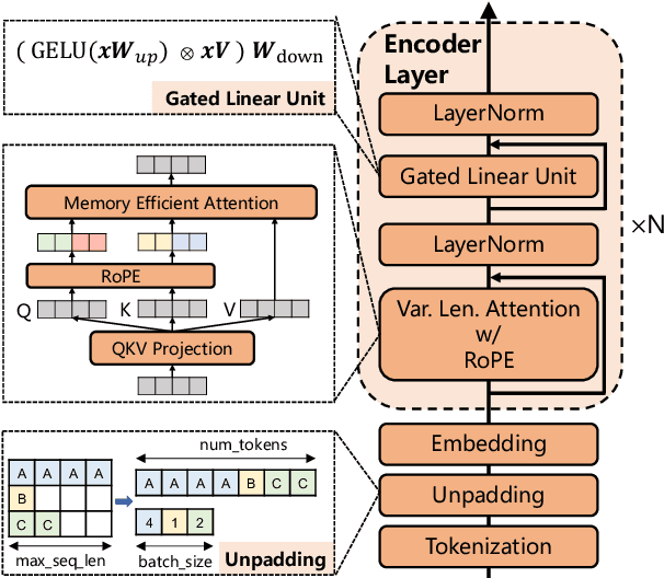 Figure 3 for mGTE: Generalized Long-Context Text Representation and Reranking Models for Multilingual Text Retrieval