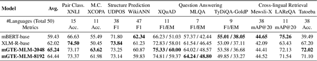 Figure 2 for mGTE: Generalized Long-Context Text Representation and Reranking Models for Multilingual Text Retrieval