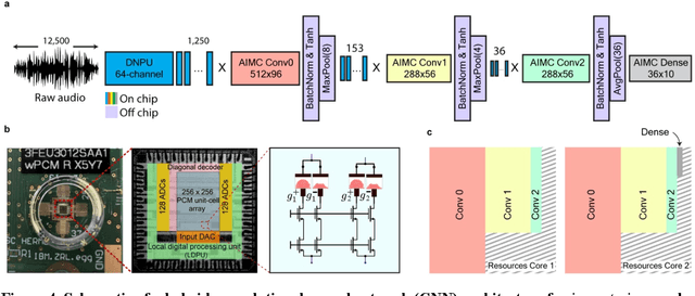 Figure 4 for In-Materia Speech Recognition