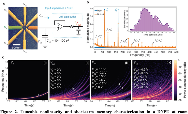 Figure 2 for In-Materia Speech Recognition