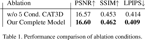 Figure 2 for SimVS: Simulating World Inconsistencies for Robust View Synthesis