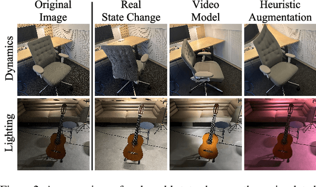 Figure 4 for SimVS: Simulating World Inconsistencies for Robust View Synthesis