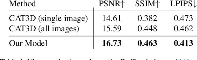 Figure 1 for SimVS: Simulating World Inconsistencies for Robust View Synthesis