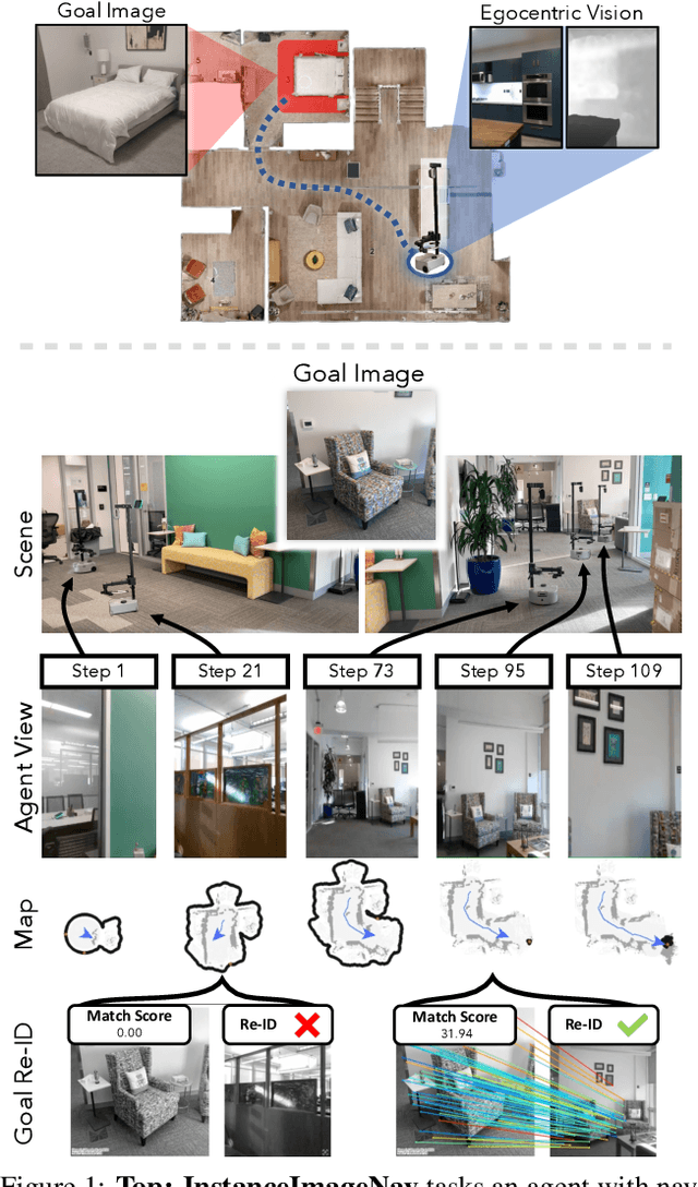 Figure 1 for Navigating to Objects Specified by Images