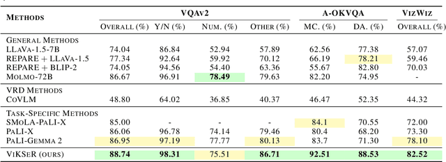 Figure 2 for VIKSER: Visual Knowledge-Driven Self-Reinforcing Reasoning Framework