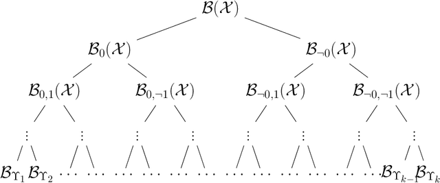 Figure 3 for Active Fourier Auditor for Estimating Distributional Properties of ML Models