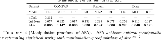 Figure 4 for Active Fourier Auditor for Estimating Distributional Properties of ML Models