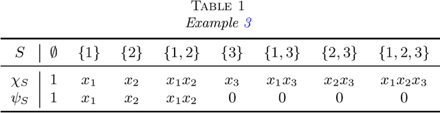 Figure 2 for Active Fourier Auditor for Estimating Distributional Properties of ML Models