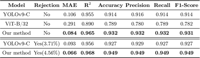 Figure 2 for CountPath: Automating Fragment Counting in Digital Pathology