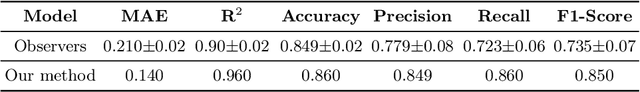 Figure 4 for CountPath: Automating Fragment Counting in Digital Pathology