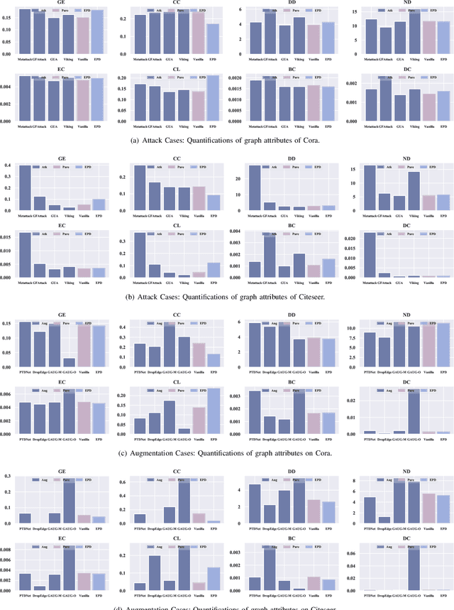 Figure 2 for Revisiting Edge Perturbation for Graph Neural Network in Graph Data Augmentation and Attack