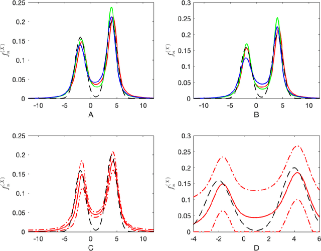 Figure 3 for A quasi-Bayesian sequential approach to deconvolution density estimation