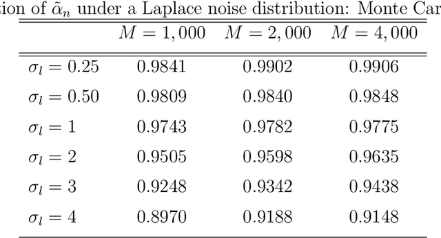 Figure 2 for A quasi-Bayesian sequential approach to deconvolution density estimation