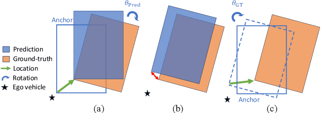 Figure 3 for Detect Closer Surfaces that can be Seen: New Modeling and Evaluation in Cross-domain 3D Object Detection