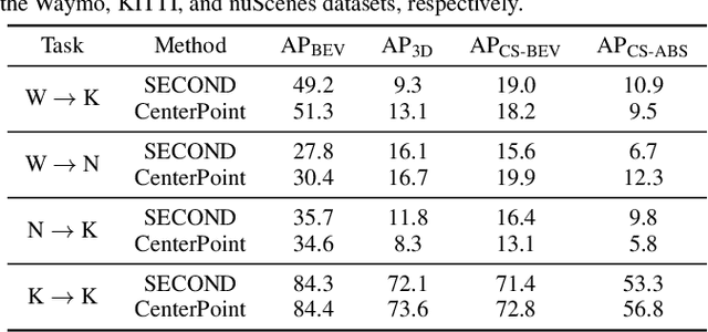 Figure 2 for Detect Closer Surfaces that can be Seen: New Modeling and Evaluation in Cross-domain 3D Object Detection