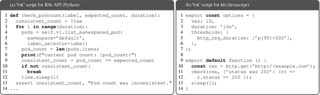 Figure 3 for ChaosEater: Fully Automating Chaos Engineering with Large Language Models