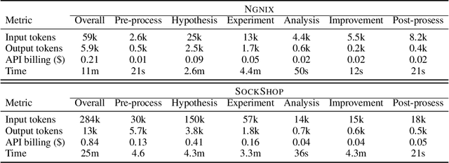 Figure 2 for ChaosEater: Fully Automating Chaos Engineering with Large Language Models