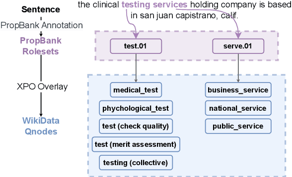 Figure 1 for GLEN: General-Purpose Event Detection for Thousands of Types