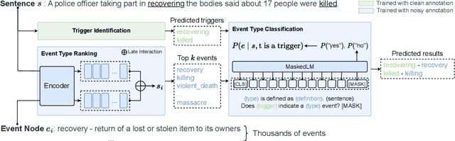 Figure 3 for GLEN: General-Purpose Event Detection for Thousands of Types