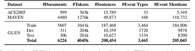 Figure 2 for GLEN: General-Purpose Event Detection for Thousands of Types