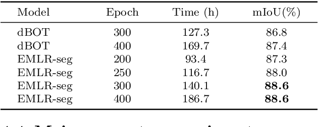 Figure 4 for Efficient Pretraining Model based on Multi-Scale Local Visual Field Feature Reconstruction for PCB CT Image Element Segmentation