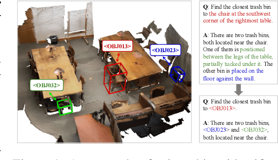 Figure 1 for Chat-3D v2: Bridging 3D Scene and Large Language Models with Object Identifiers