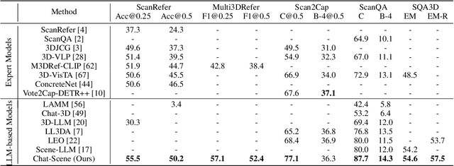 Figure 3 for Chat-3D v2: Bridging 3D Scene and Large Language Models with Object Identifiers