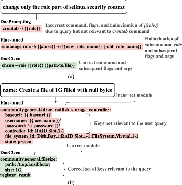 Figure 1 for DocCGen: Document-based Controlled Code Generation