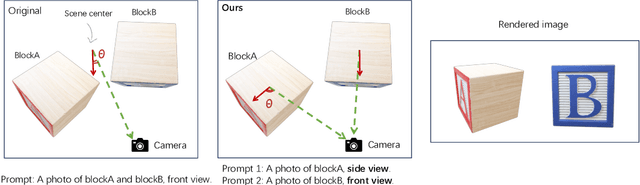 Figure 4 for Semantic Score Distillation Sampling for Compositional Text-to-3D Generation