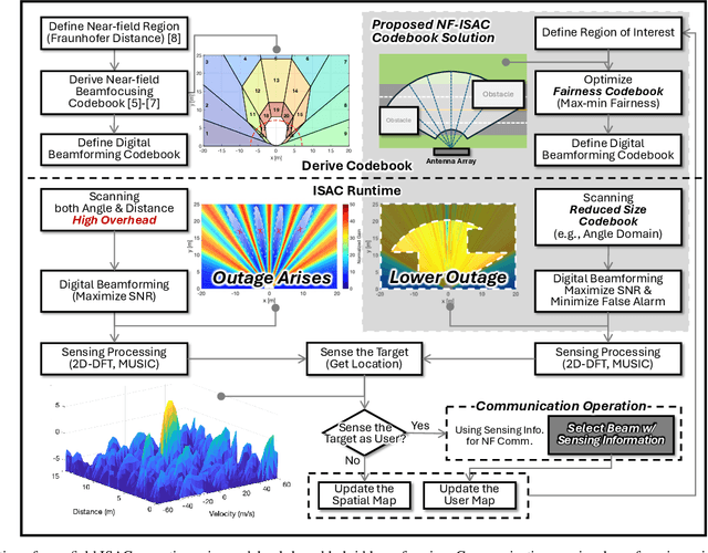 Figure 2 for Near-Field Challenges in Ultra-Wideband ISAC: Beamforming Strategies and System Insights