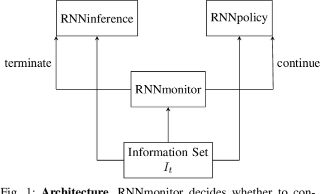 Figure 1 for Active hypothesis testing in unknown environments using recurrent neural networks and model free reinforcement learning
