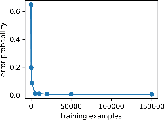 Figure 3 for Active hypothesis testing in unknown environments using recurrent neural networks and model free reinforcement learning