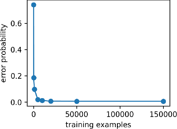 Figure 4 for Active hypothesis testing in unknown environments using recurrent neural networks and model free reinforcement learning