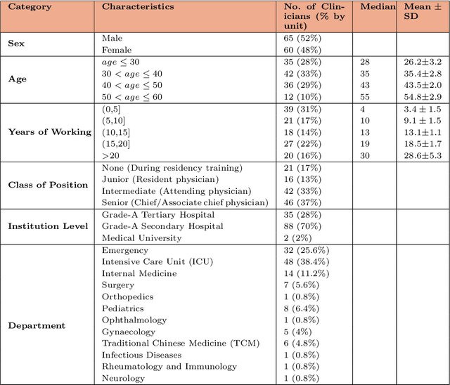 Figure 2 for Establishing Rigorous and Cost-effective Clinical Trials for Artificial Intelligence Models