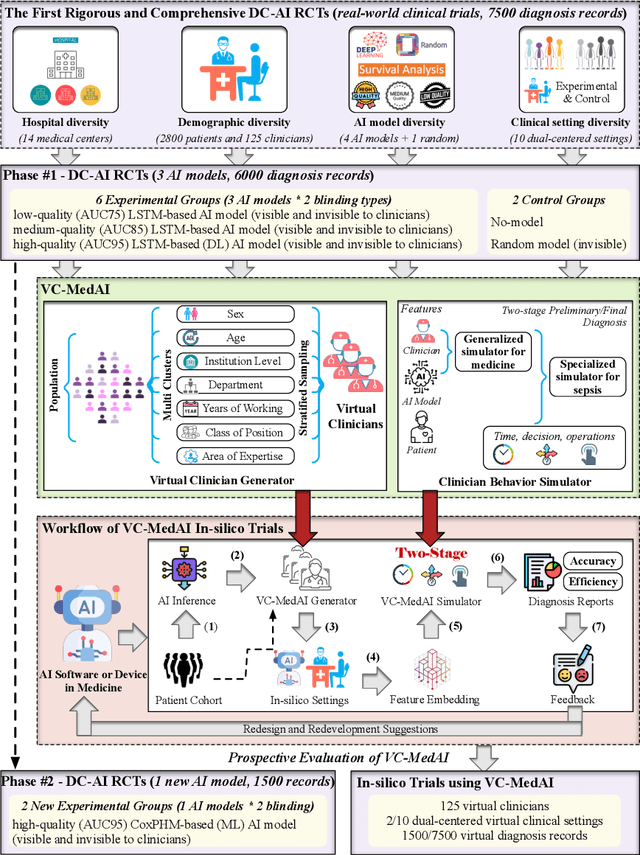 Figure 3 for Establishing Rigorous and Cost-effective Clinical Trials for Artificial Intelligence Models