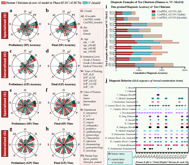 Figure 4 for Establishing Rigorous and Cost-effective Clinical Trials for Artificial Intelligence Models